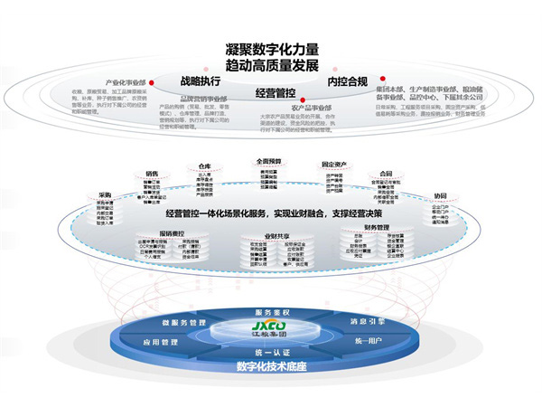 “智”造升级 赋能明升ms88